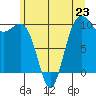 Tide chart for Kingston Ferry, Washington on 2024/06/23