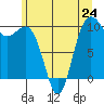 Tide chart for Kingston Ferry, Washington on 2024/06/24