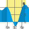 Tide chart for Kingston Ferry, Washington on 2024/06/8