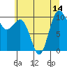 Tide chart for Kingston Ferry, Washington on 2025/07/14