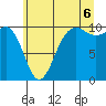 Tide chart for Kingston Ferry, Washington on 2025/07/6