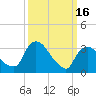 Tide chart for Kingston, Hudson River, New York on 2023/03/16