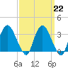 Tide chart for Kingston, Hudson River, New York on 2023/03/22