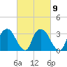 Tide chart for Kingston, Hudson River, New York on 2023/03/9