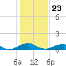 Tide chart for Kinsale, Yeocomico River, Virginia on 2021/01/23