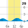 Tide chart for Kinsale, Yeocomico River, Virginia on 2021/01/29
