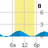 Tide chart for Kinsale, Yeocomico River, Virginia on 2021/01/8