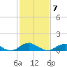 Tide chart for Kinsale, Yeocomico River, Virginia on 2021/02/7