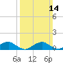 Tide chart for Kinsale, Yeocomico River, Virginia on 2021/03/14