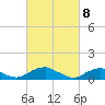 Tide chart for Kinsale, Yeocomico River, Virginia on 2021/03/8