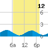 Tide chart for Kinsale, Yeocomico River, Virginia on 2021/04/12