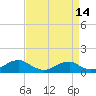 Tide chart for Kinsale, Yeocomico River, Virginia on 2021/04/14