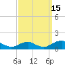 Tide chart for Kinsale, Yeocomico River, Virginia on 2021/09/15