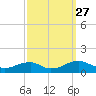 Tide chart for Kinsale, Yeocomico River, Virginia on 2021/09/27