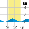 Tide chart for Kinsale, Yeocomico River, Virginia on 2021/11/30