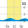 Tide chart for Kinsale, Yeocomico River, Virginia on 2022/03/11
