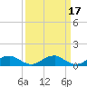 Tide chart for Kinsale, Yeocomico River, Virginia on 2022/03/17