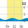 Tide chart for Kinsale, Yeocomico River, Virginia on 2022/04/11