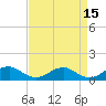 Tide chart for Kinsale, Yeocomico River, Virginia on 2022/04/15