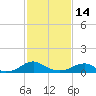 Tide chart for Kinsale, Yeocomico River, Virginia on 2023/02/14