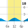Tide chart for Kinsale, Yeocomico River, Virginia on 2023/02/18