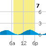 Tide chart for Kinsale, Yeocomico River, Virginia on 2023/02/7