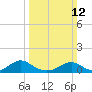 Tide chart for Kinsale, Yeocomico River, Virginia on 2023/03/12
