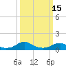 Tide chart for Kinsale, Yeocomico River, Virginia on 2023/03/15