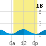 Tide chart for Kinsale, Yeocomico River, Virginia on 2023/03/18