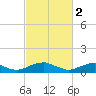 Tide chart for Kinsale, Yeocomico River, Virginia on 2023/03/2