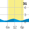 Tide chart for Kinsale, Yeocomico River, Virginia on 2023/03/31