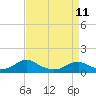 Tide chart for Kinsale, Yeocomico River, Virginia on 2023/04/11