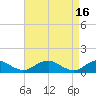 Tide chart for Kinsale, Yeocomico River, Virginia on 2023/04/16