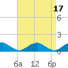 Tide chart for Kinsale, Yeocomico River, Virginia on 2023/04/17