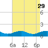 Tide chart for Kinsale, Yeocomico River, Virginia on 2023/04/29