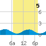 Tide chart for Kinsale, Yeocomico River, Virginia on 2023/04/5