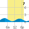 Tide chart for Kinsale, Yeocomico River, Virginia on 2023/04/7