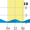 Tide chart for Kinsale, Yeocomico River, Virginia on 2023/09/10