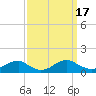 Tide chart for Kinsale, Yeocomico River, Virginia on 2023/09/17