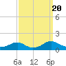 Tide chart for Kinsale, Yeocomico River, Virginia on 2023/09/20
