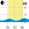 Tide chart for Kinsale, Yeocomico River, Virginia on 2023/09/22