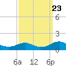 Tide chart for Kinsale, Yeocomico River, Virginia on 2023/09/23