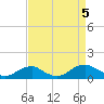 Tide chart for Kinsale, Yeocomico River, Virginia on 2023/09/5
