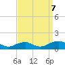 Tide chart for Kinsale, Yeocomico River, Virginia on 2023/09/7