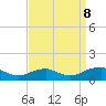 Tide chart for Kinsale, Yeocomico River, Virginia on 2023/09/8