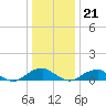 Tide chart for Kinsale, Yeocomico River, Virginia on 2023/12/21