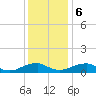 Tide chart for Kinsale, Yeocomico River, Virginia on 2023/12/6