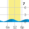 Tide chart for Kinsale, Yeocomico River, Virginia on 2023/12/7