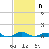 Tide chart for Kinsale, Yeocomico River, Virginia on 2023/12/8