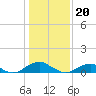 Tide chart for Kinsale, Yeocomico River, Virginia on 2024/01/20